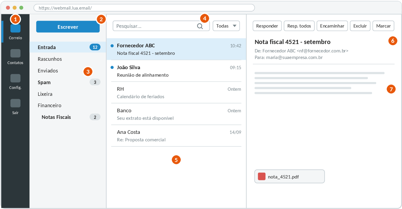Tela principal do correio com barra lateral, botão Escrever, lista de pastas, pesquisa, lista de mensagens, barra de ferramentas e visualização, numeradas de 1 a 7