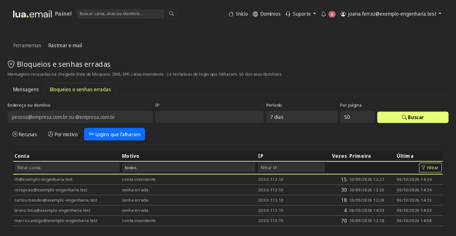 Logins que falharam por conta, com senha errada e conta inexistente, quantidade e datas