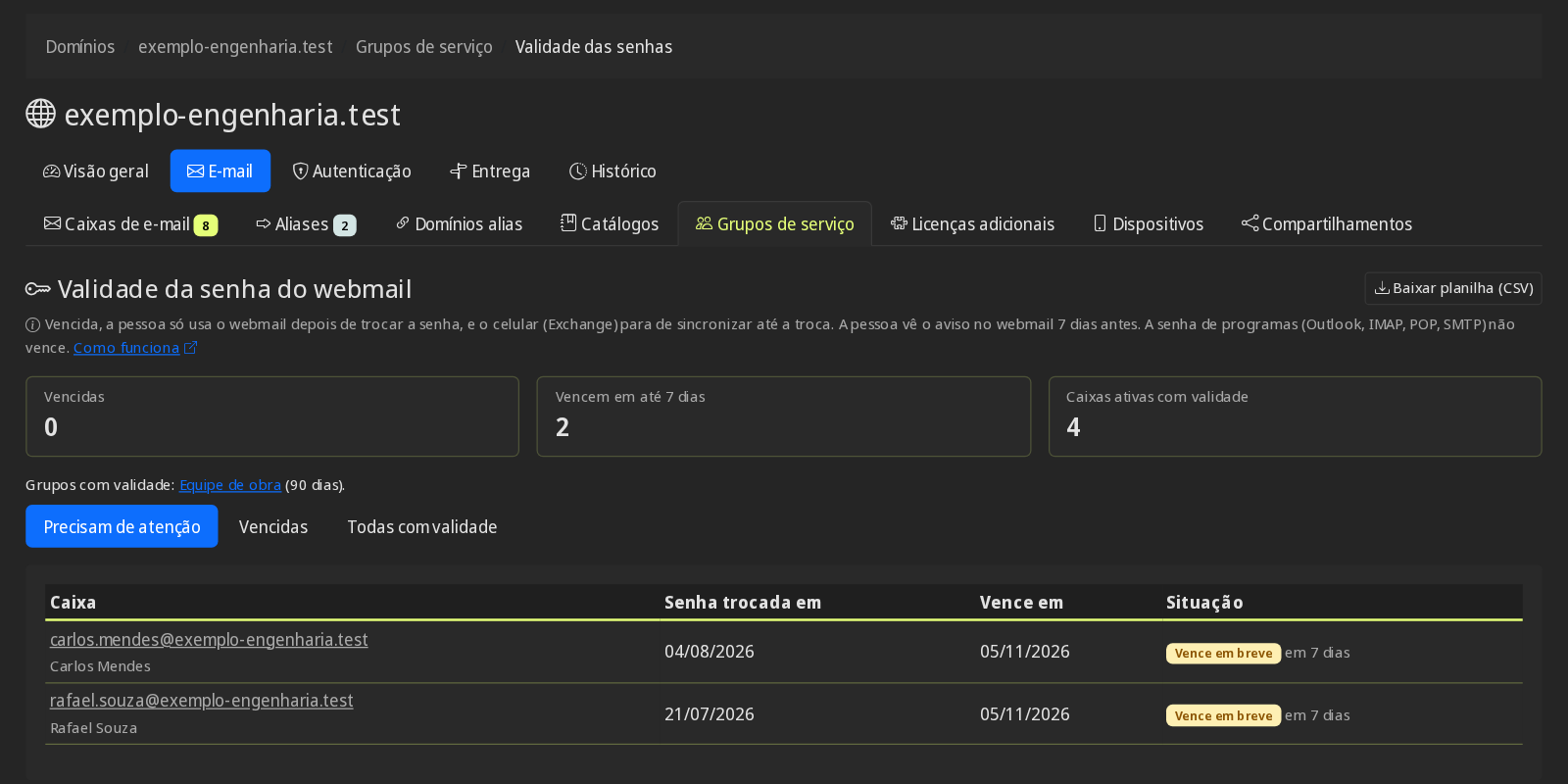 Relatório Validade da senha do webmail com os totais de vencidas, vencem em até 7 dias e caixas ativas com validade, e a tabela de caixas com data da troca, vencimento e a etiqueta Vence em breve